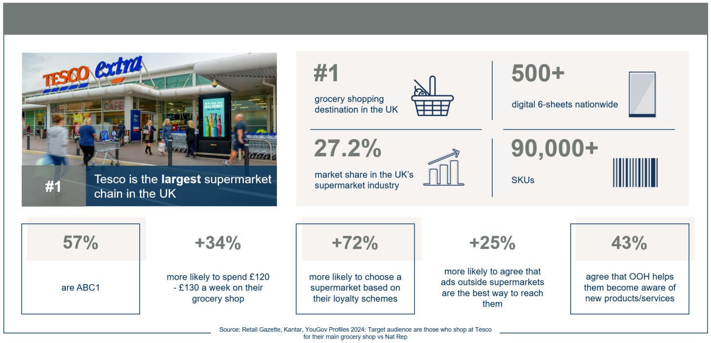 retail-media-measurement-epos-jcdecaux-uk